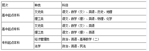 365上市集团官网2015年招生章程