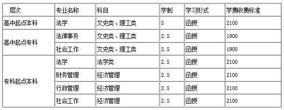 365上市集团官网2015年招生章程